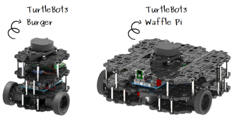 TurtleBot3