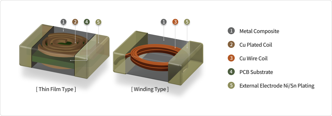 Power Inductor